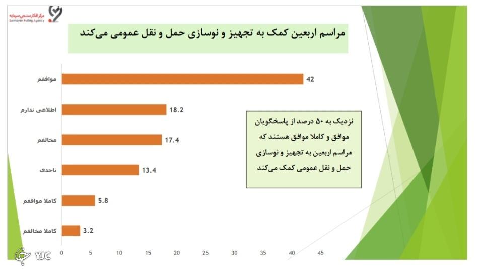 مراسم اربعین