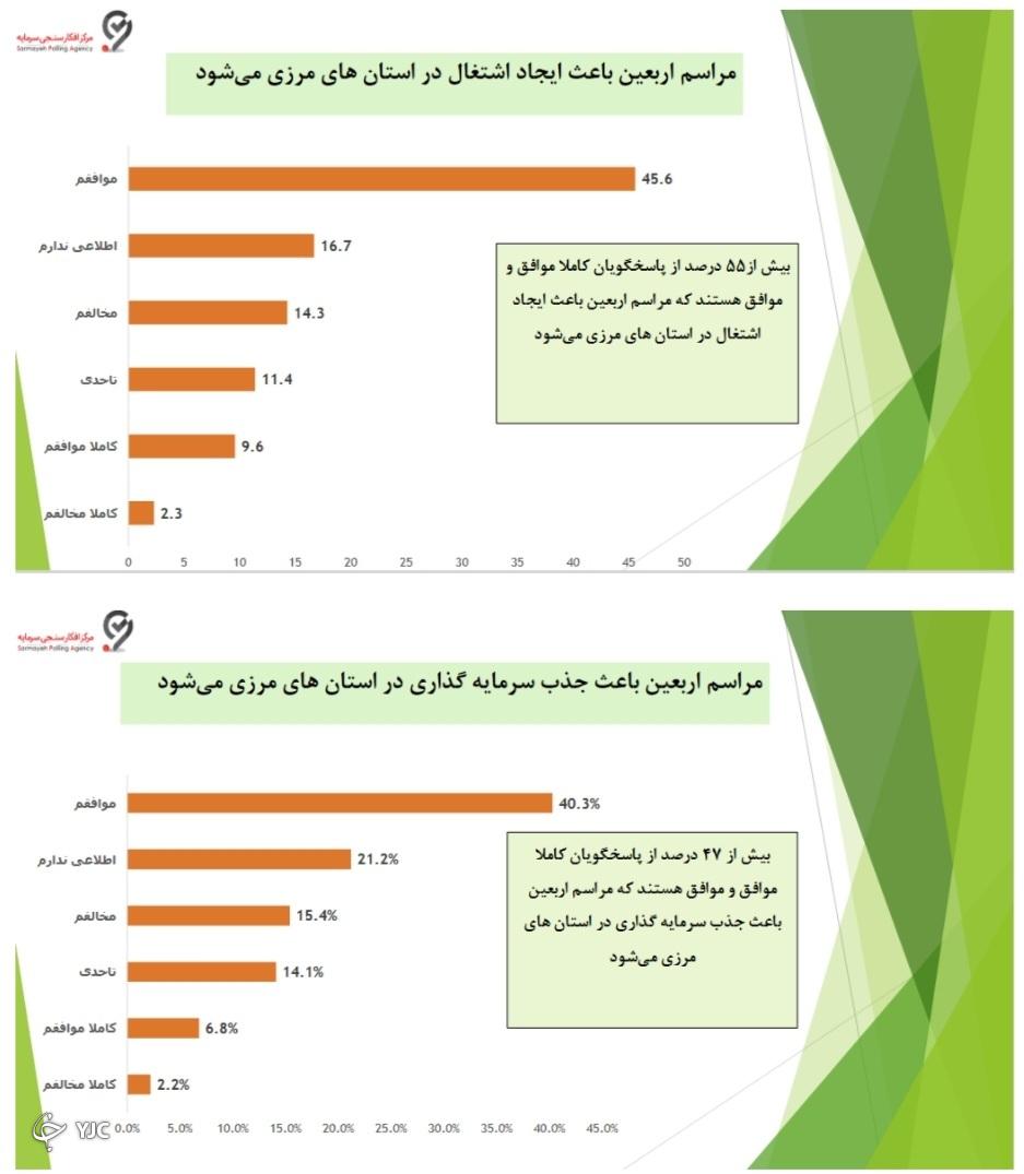اربعین