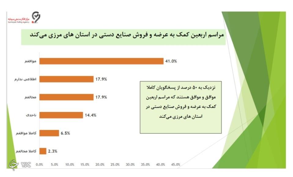 صنایع دستی
