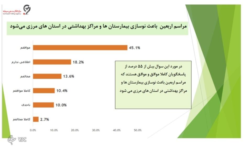 مراکز درمانی اربعین