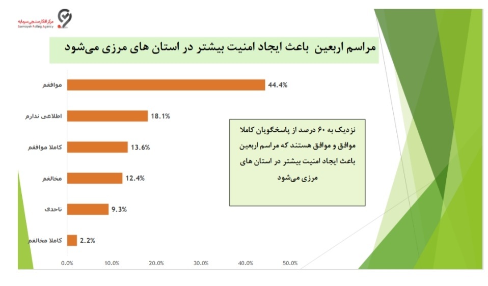 امنیت اربعین