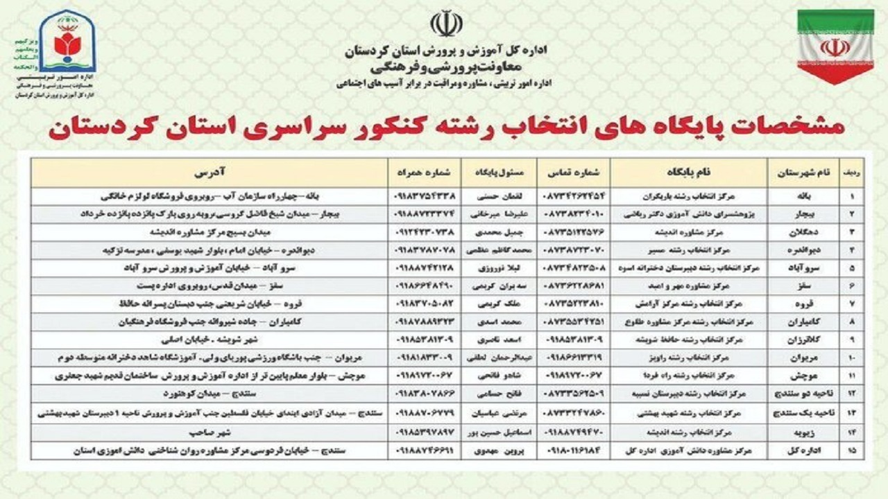 ارائه خدمات مشاوره انتخاب رشته در ۱۵ پایگاه در کردستان