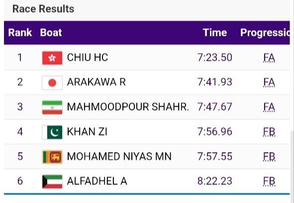جدول مسابقات روئینگ