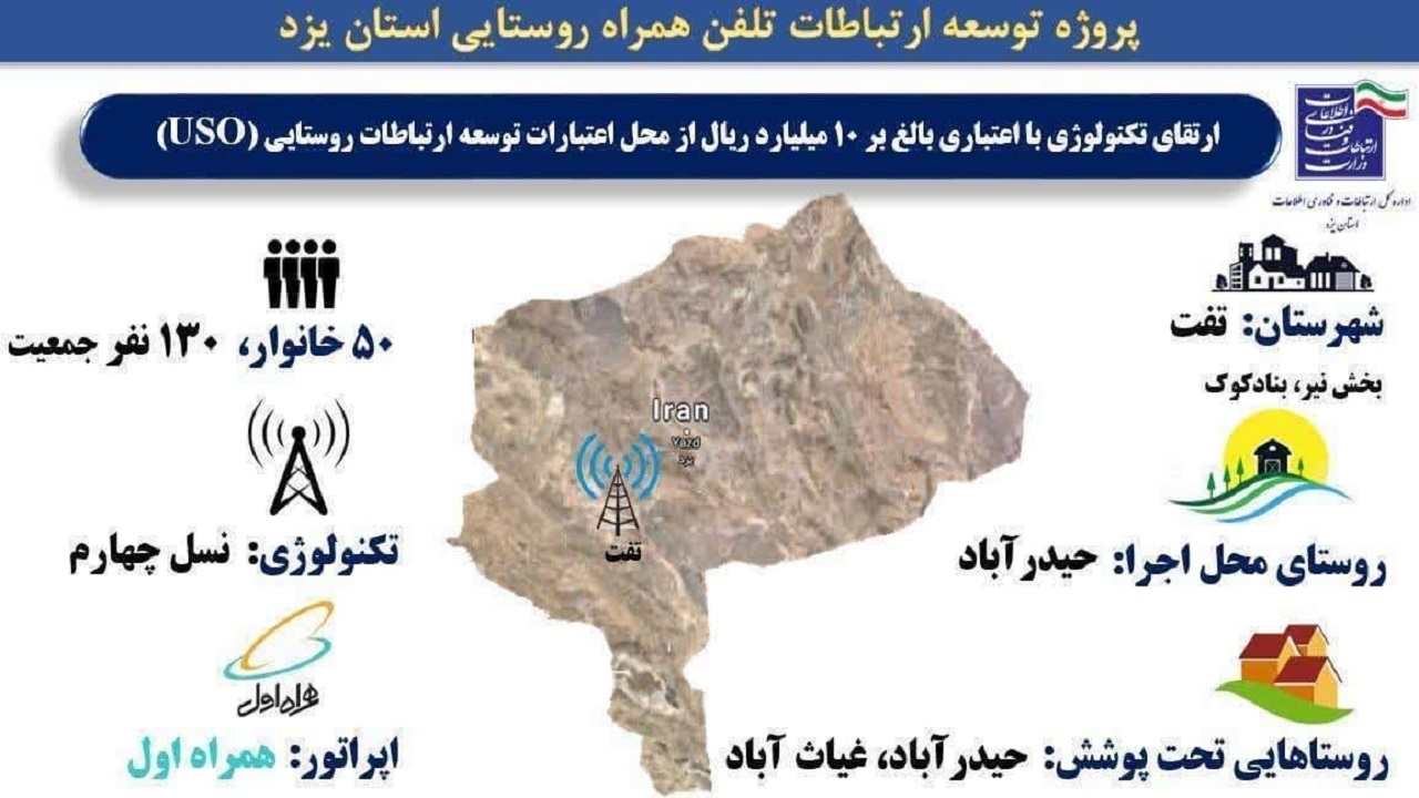 دسترسی ۲۸ روستای استان یزد به اینترنت پرسرعت همراه ۴ G