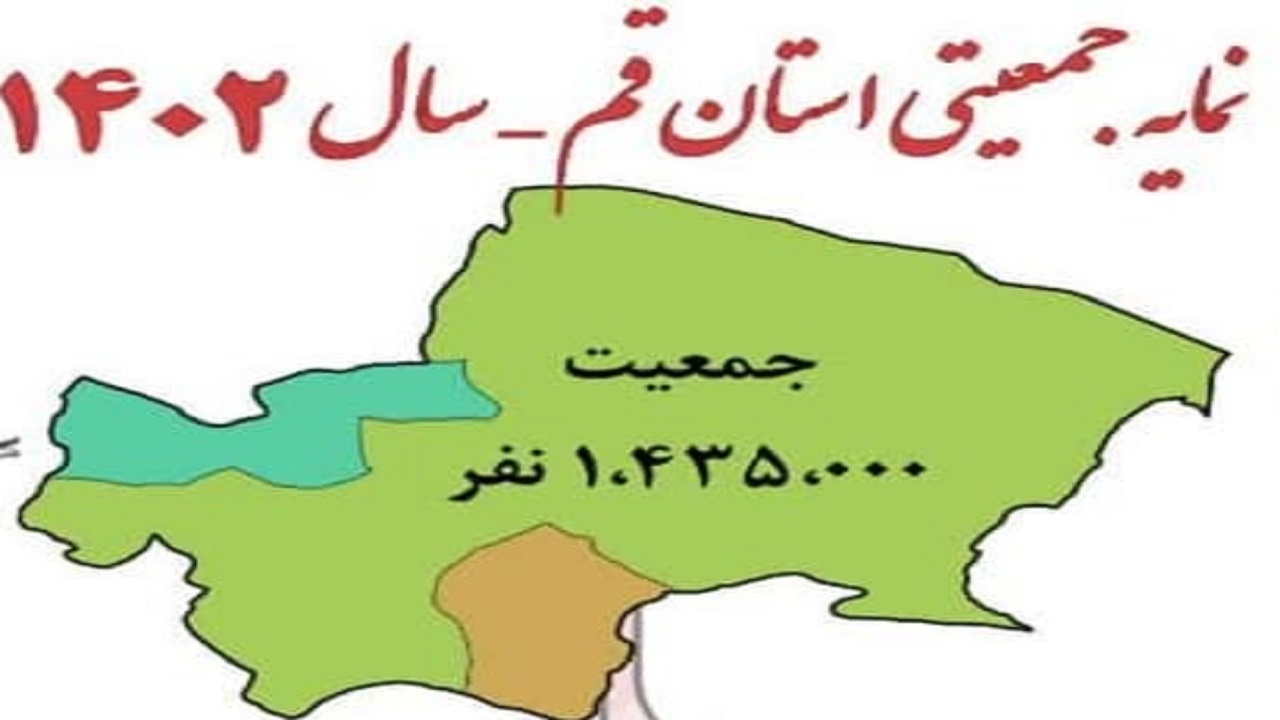 نمایه جمعیتی استان قم منتشر شد