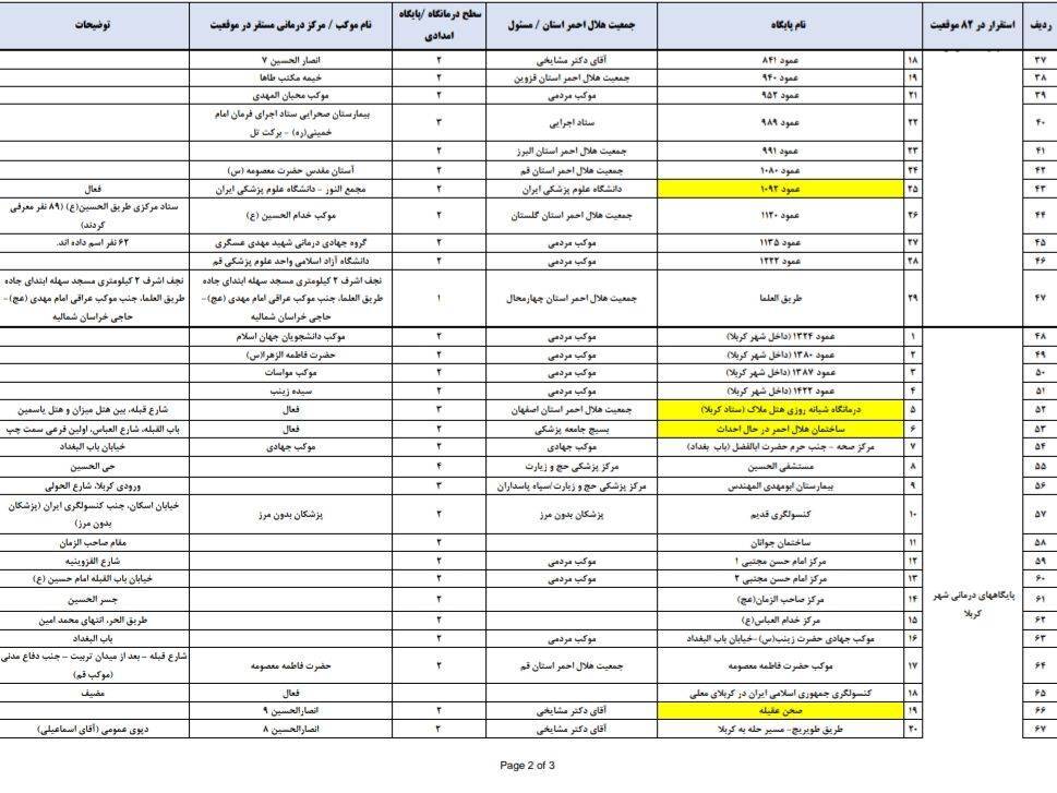 نشانی مراکز درمانی هلال&zwnj;احمر در اربعین