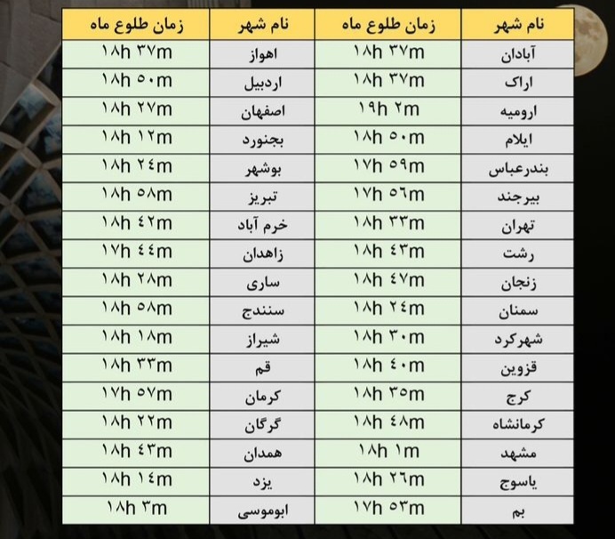 زمان طلوع ابرماه کامل