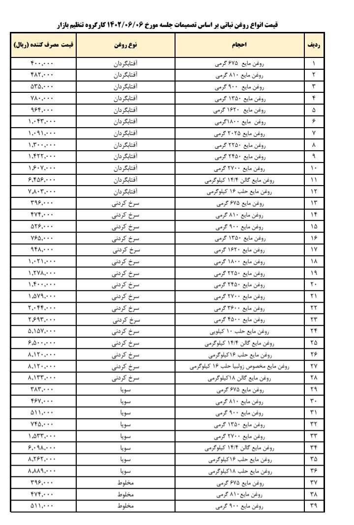قیمت انواع روغن