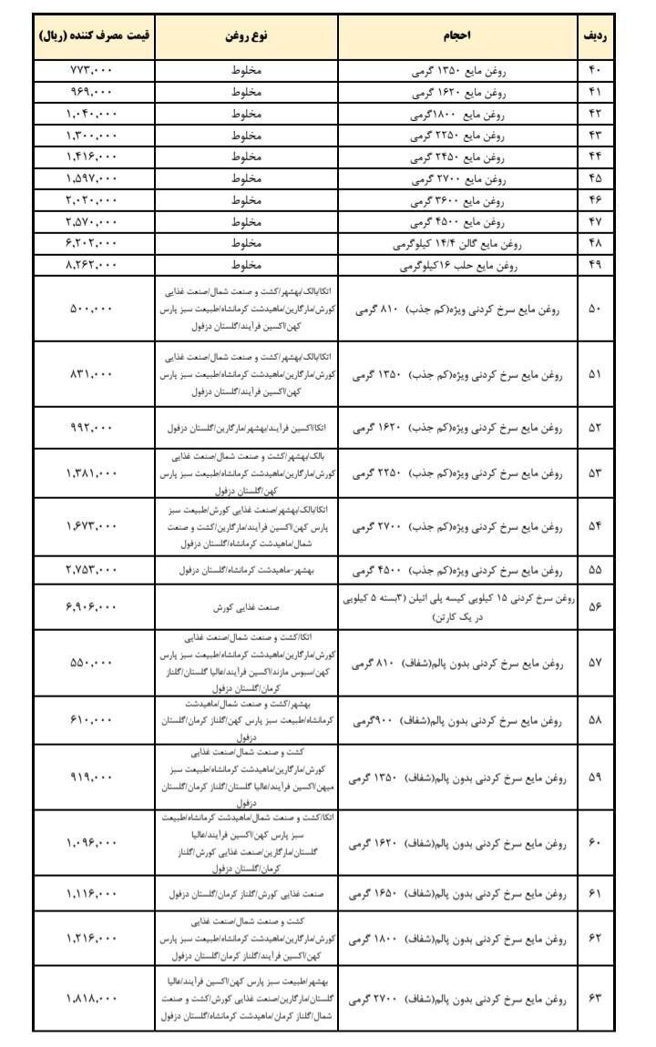 قیمت انواع روغن