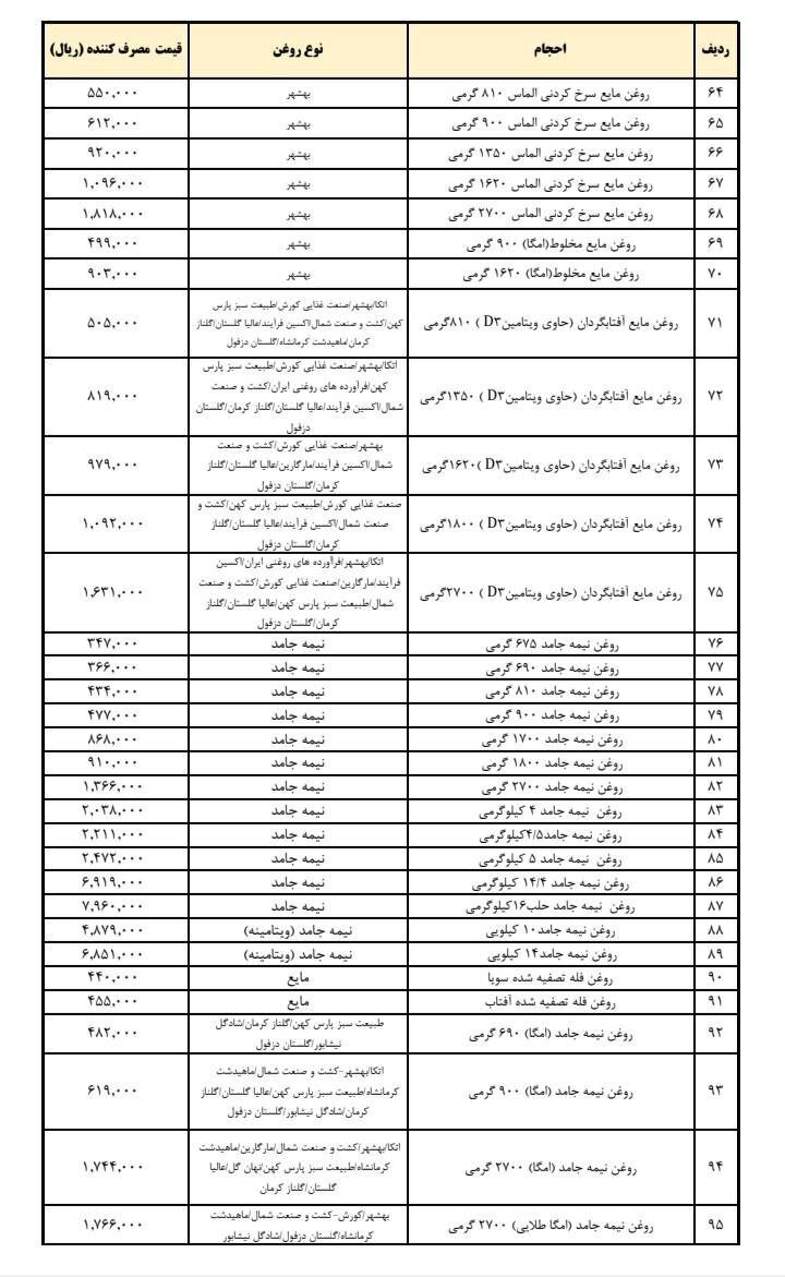 قیمت انواع روغن