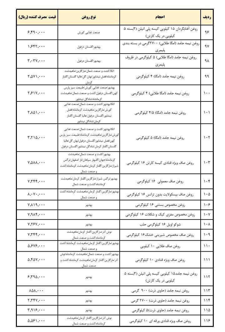قیمت انواع روغن