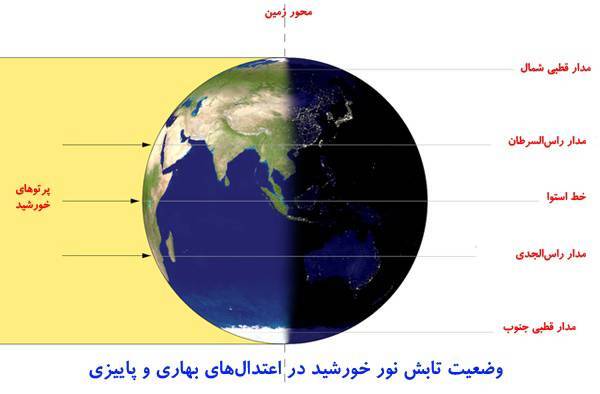 کره زمین