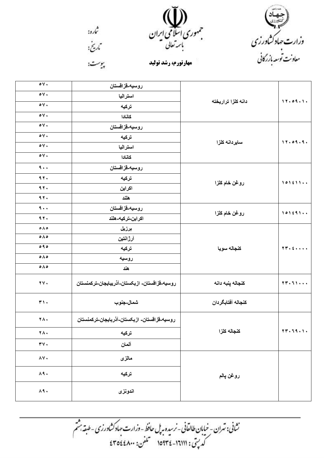 قیمت ارزی واردات کالاهای اساسی تعیین شد قیمت ارزی واردات کالاهای اساسی تعیین شد