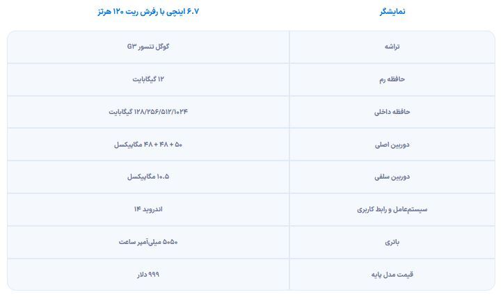 رونمایی گوگل از پیکسل ۸ پرو با تراشه تنسور G۳ مشخصات گوگل پیکسل ۸