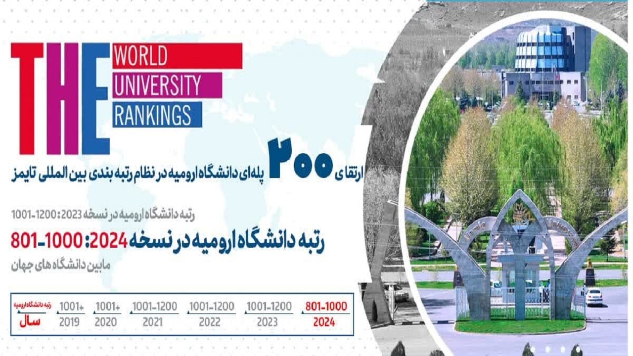 ارتقای   ۲۰۰ پله‌ای رتبه علمی دانشگاه ارومیه در جهان