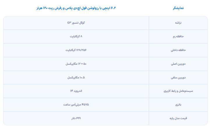 مشخصات گوگل پیکسل ۸
