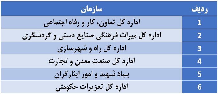 کهک؛ شهرستانی ۲ ساله در قم با اداراتی در حد بخشداری