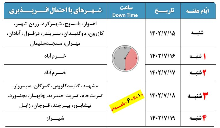 مناطقی که در هفته سوم مهرماه موقتا با اختلال اینترنت مواجه اند