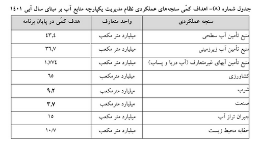 مدیریت یکپارچه منابع آب