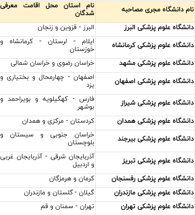 زمان و محل انجام مراحل مصاحبه