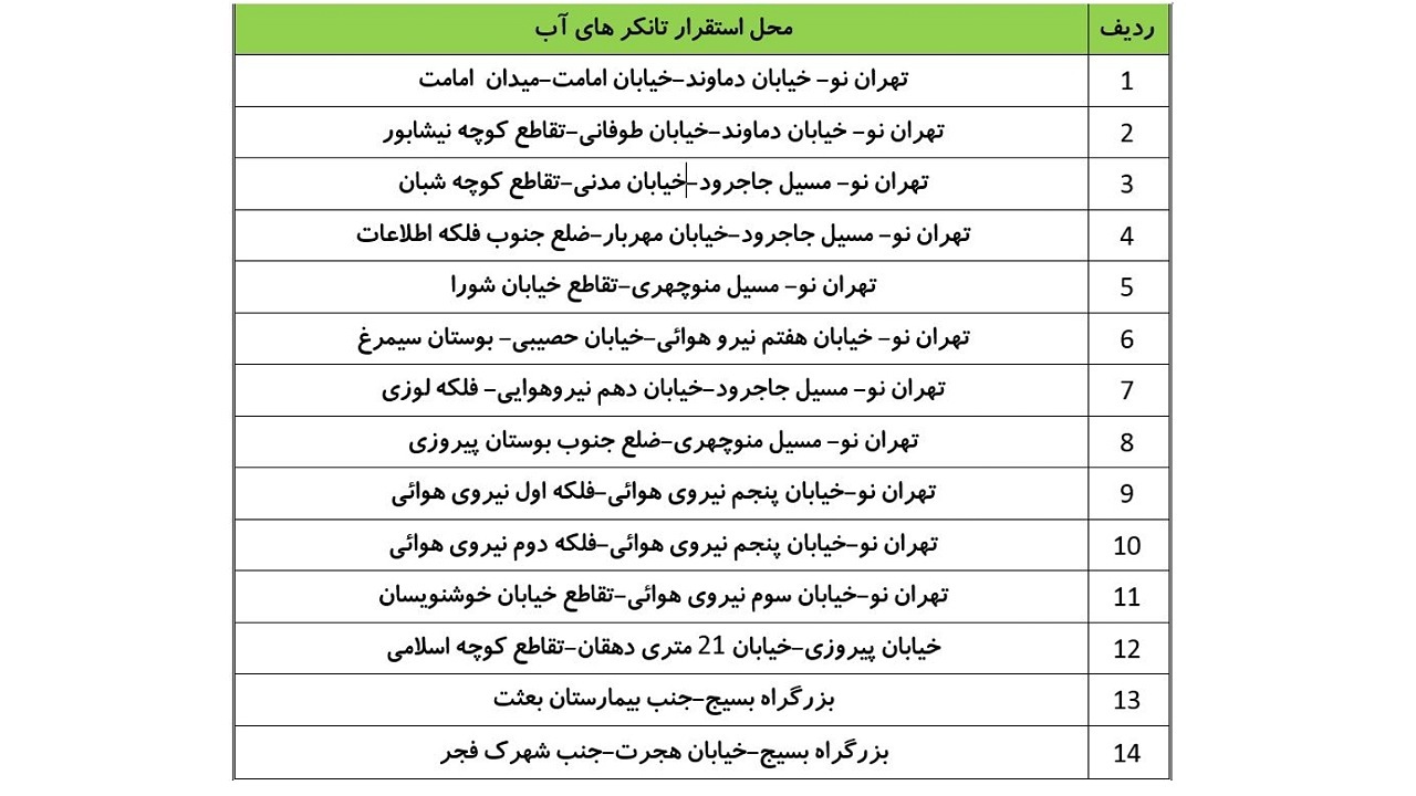 قطع آب مناطقی از شرق تهران به دلیل اجرای عملیات عمرانی