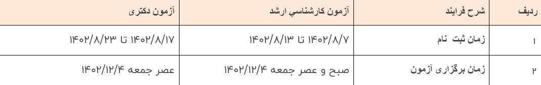 تغییر زمان ثبت&zwnj;نام در آزمون&zwnj;های کارشناسی ارشد و دکتری