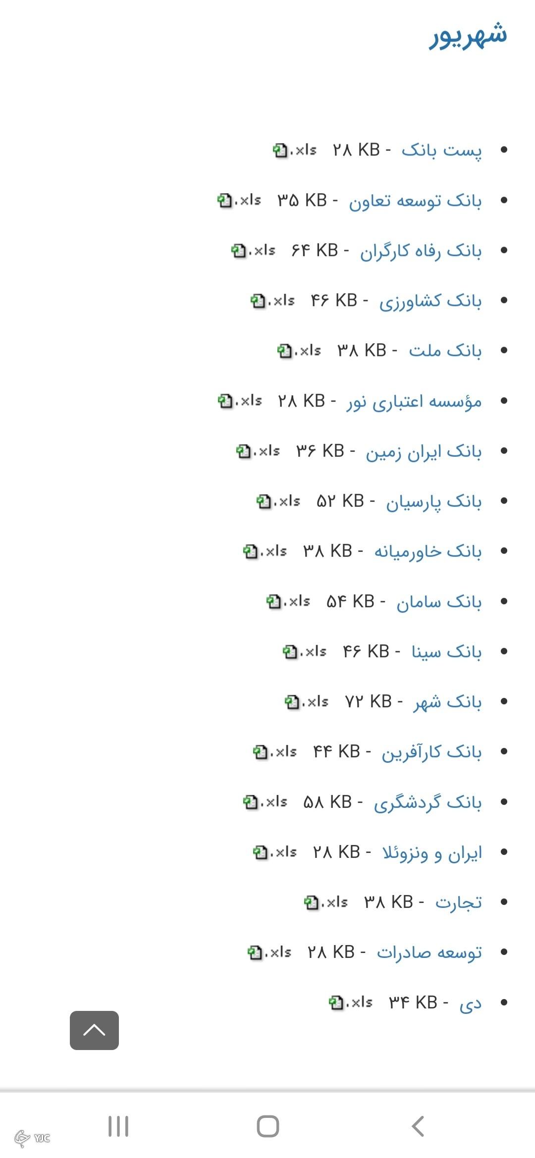 تسهیلات و تعهدات اشخاص مرتبط