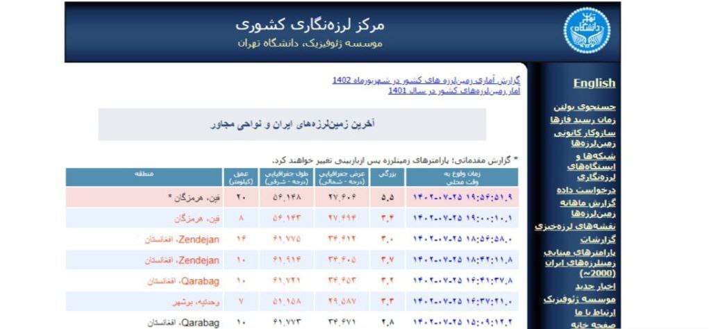 زلزله ۵/۵ ریشتری فین هرمزگان را لرزاند