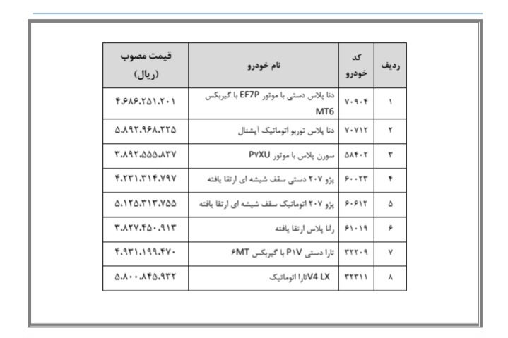 قیمت جدید ۸ خودرو ایران&zwnj;خودرو اعلام شد