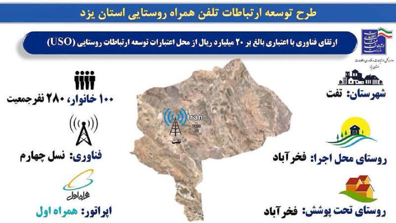 بهره مندی روستائیان فخرآباد شهرستان تفت از اینترنت پرسرعت