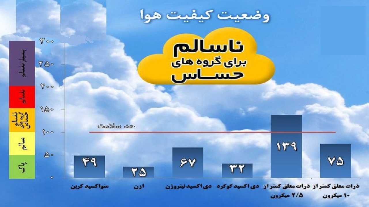 گروه های حساس خرمشهری از منزل خارج نشوند
