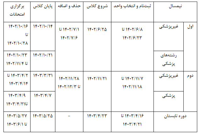 شروع کلاس&zwnj;ها