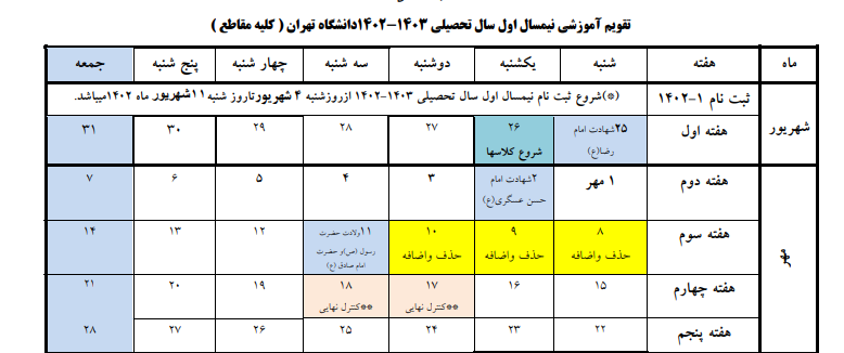 شروع کلاس&zwnj;ها