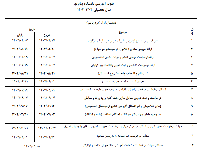 شروع کلاس&zwnj;هاي دانشگاه پيام نور