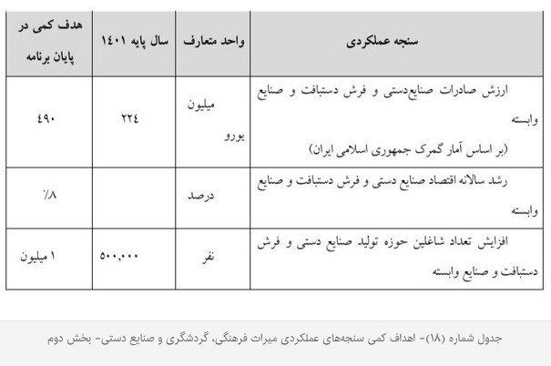 برنامه جذب گردشگر