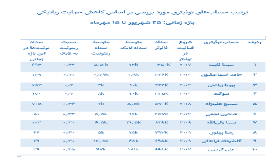 نمودار نمودار