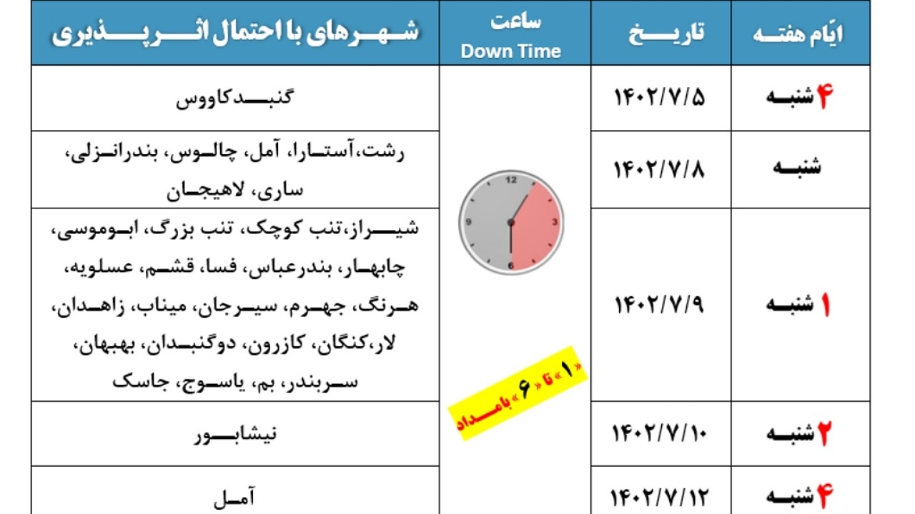 اینترنت در این شهر&zwnj;ها قطع می&zwnj;شود