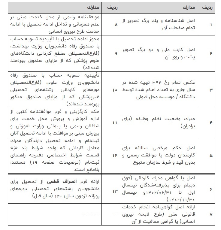 مدارک برای ثبت نام