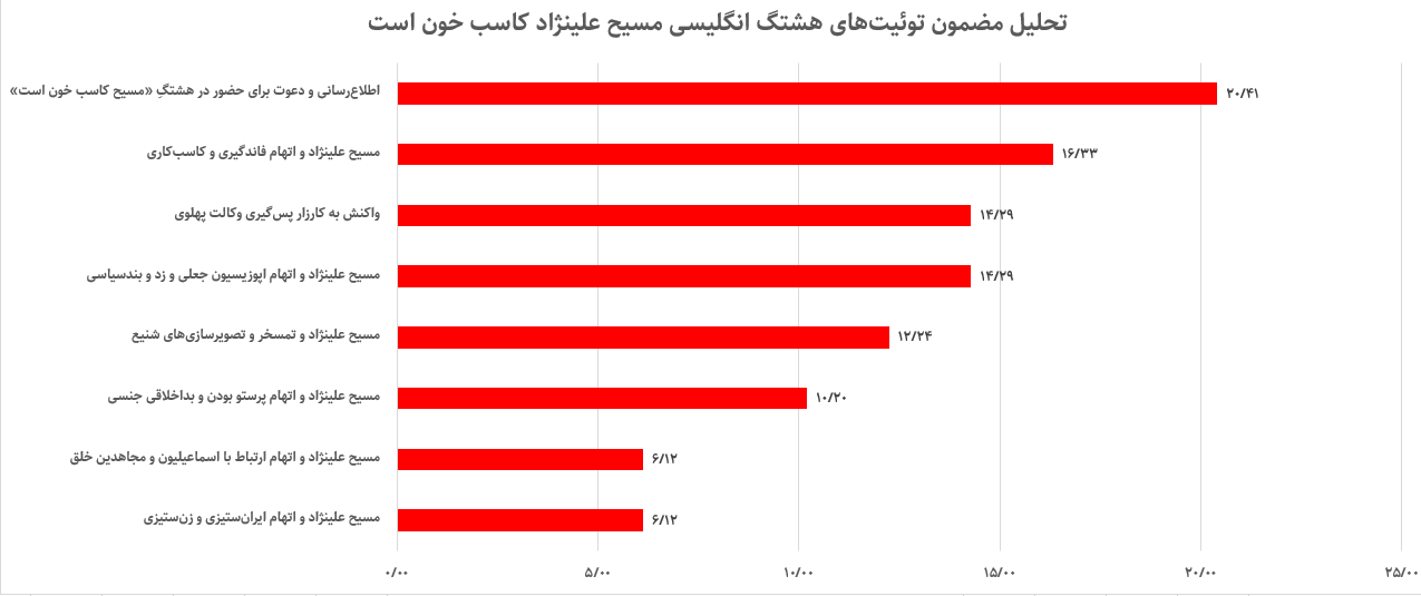تحلیل مضمون توئیت