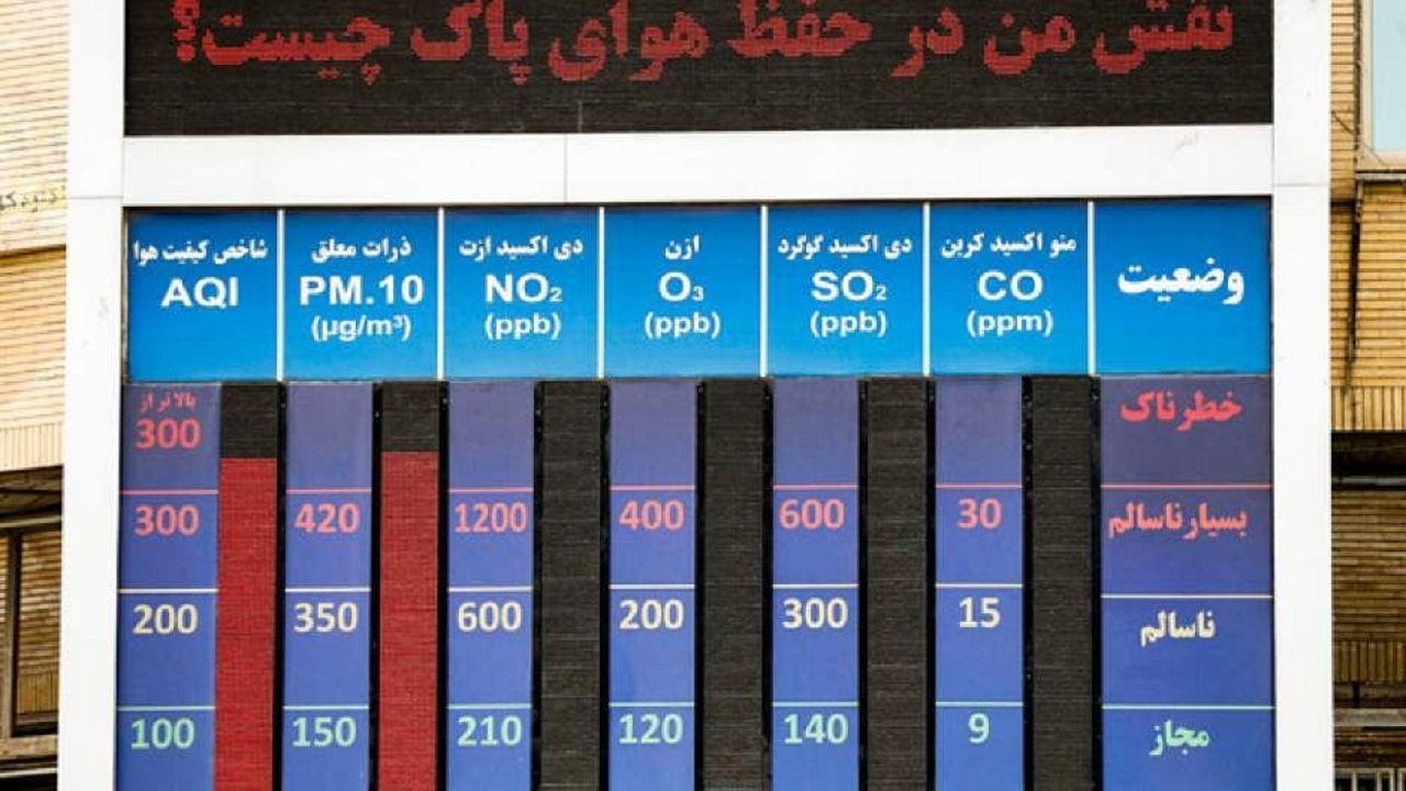 اطلاعیه شرکت کنترل کیفیت هوای تهران درباره قطع دسترسی به داده‌های آرشیو سایت شرکت