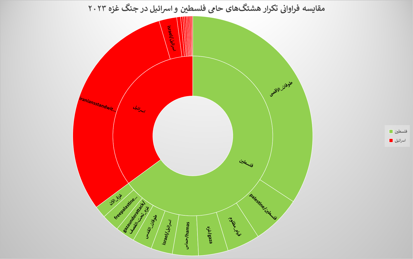 نمودار