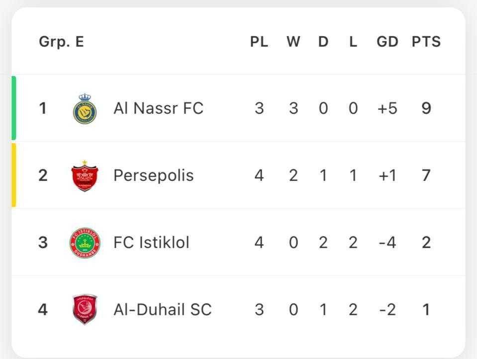 جدول گروه E لیگ قهرمانان آسیا