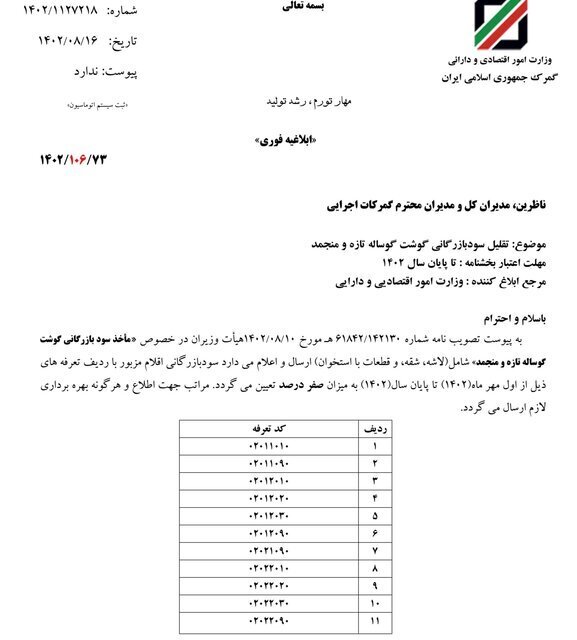 صفر شدن سود بازرگانی واردات گوشت گوساله تا پایان سال