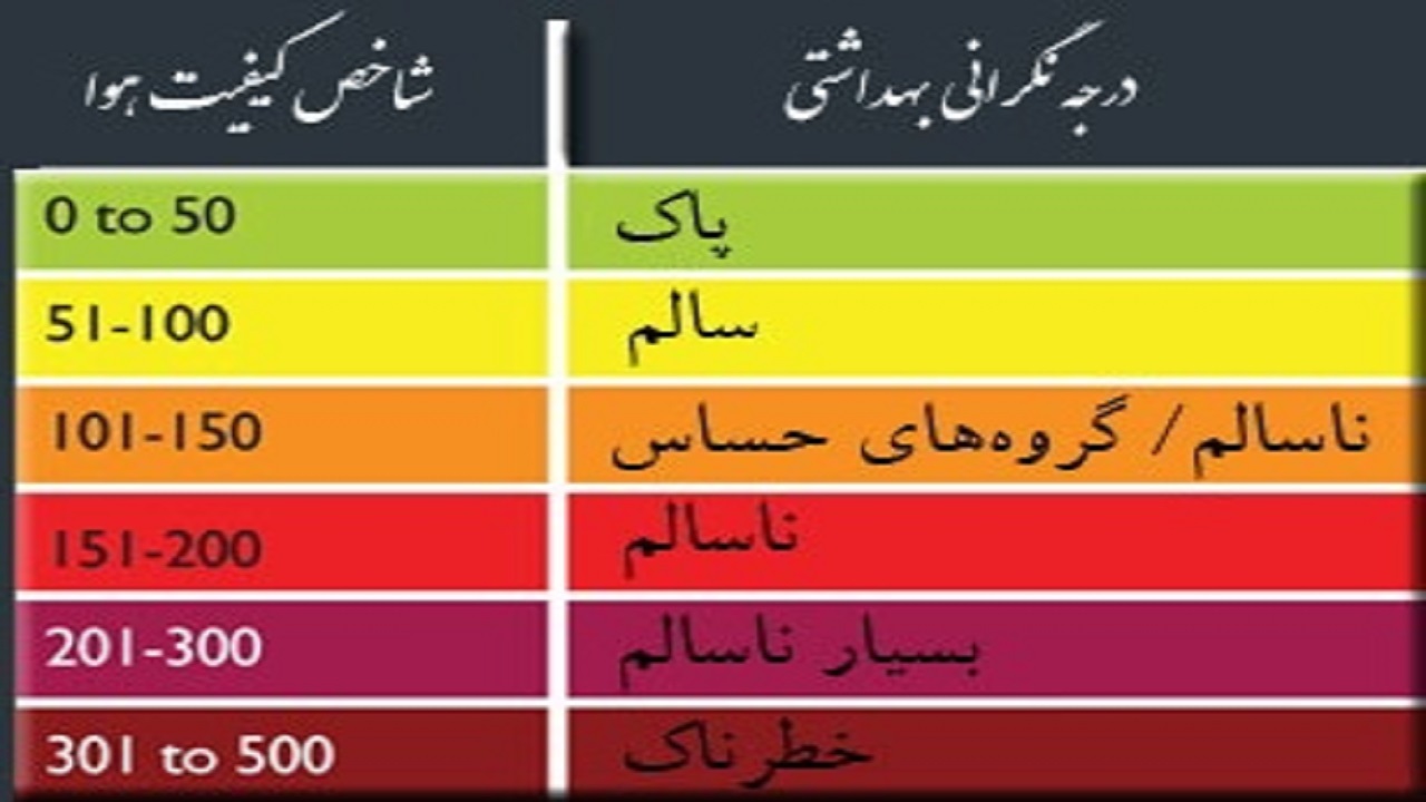 افزایش غلظت آلودگی هوا در خرمشهر
