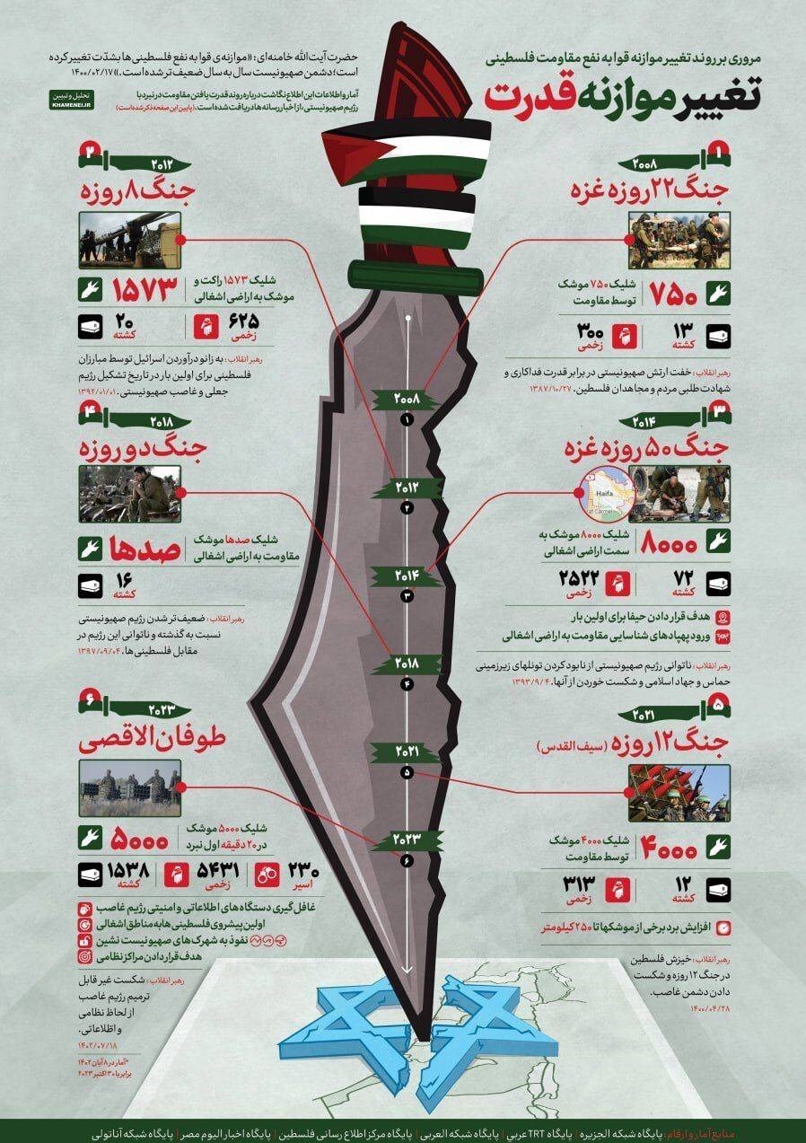 تغیر موازنه قدرت