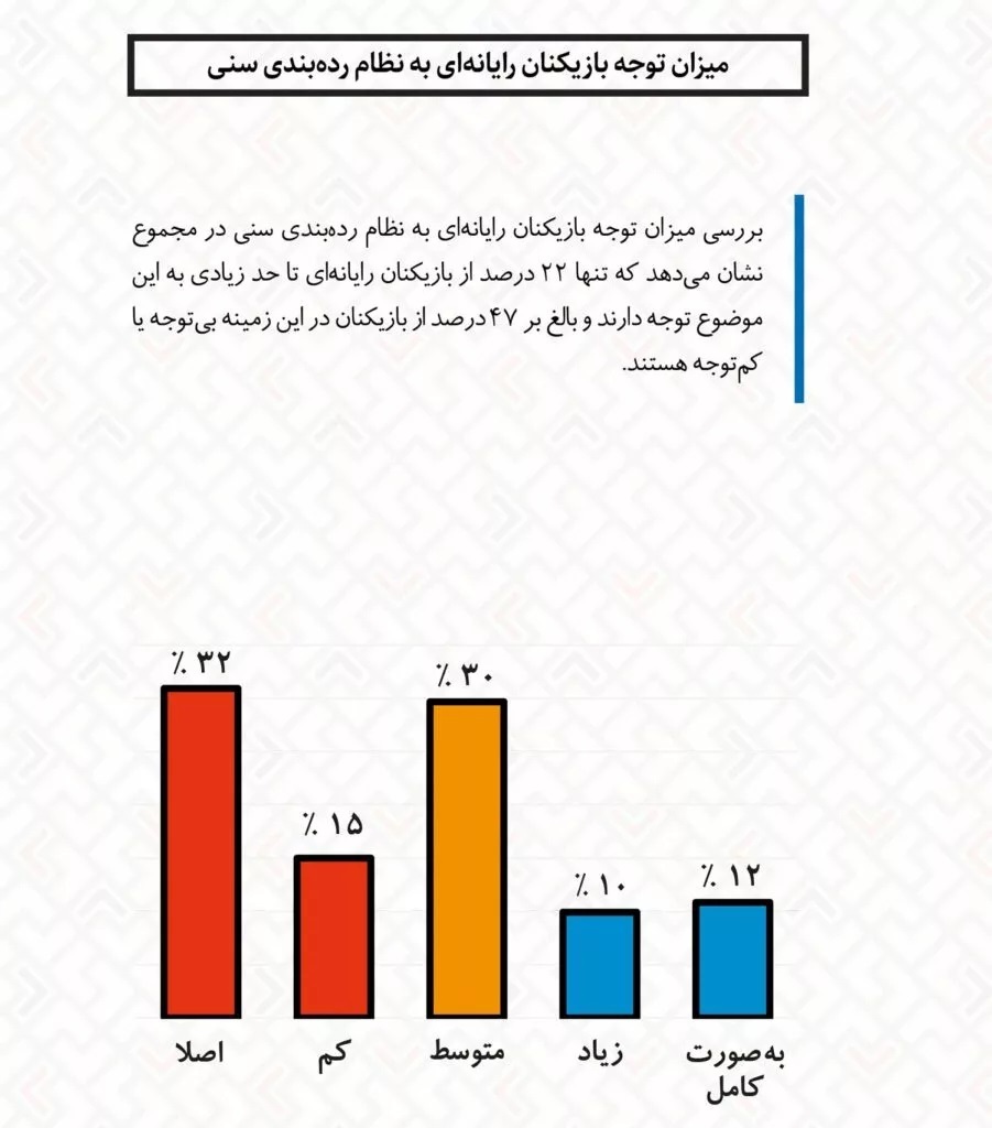 میزان توجه به نظام رتبه بندی سنی