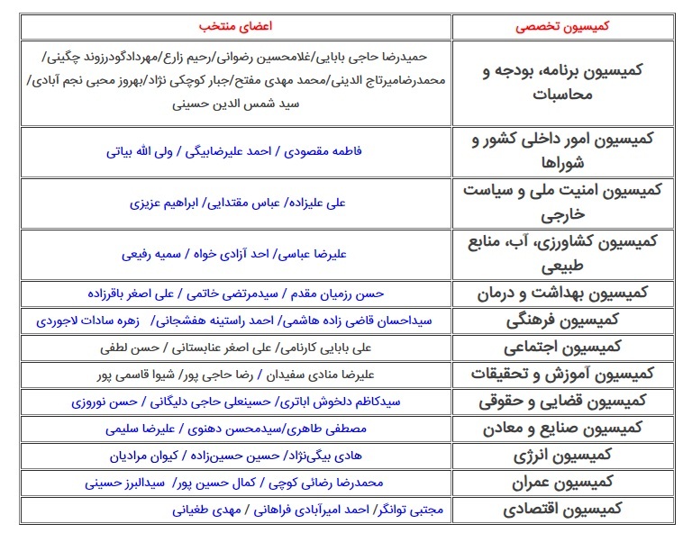 ۴۵ عضو کمیسیون تلفیق لایحه بودجه سال ۱۴۰۳ ۴۵ عضو کمیسیون تلفیق لایحه بودجه سال ۱۴۰۳