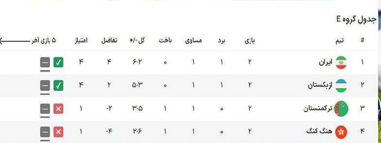 جدول گروه E مقدماتی جامجهانی ۲۰۲۶ جدول گروه E مقدماتی جامجهانی ۲۰۲۶