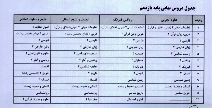 جدول دروس امتحان نهایی پایه&zwnj; یازدهم