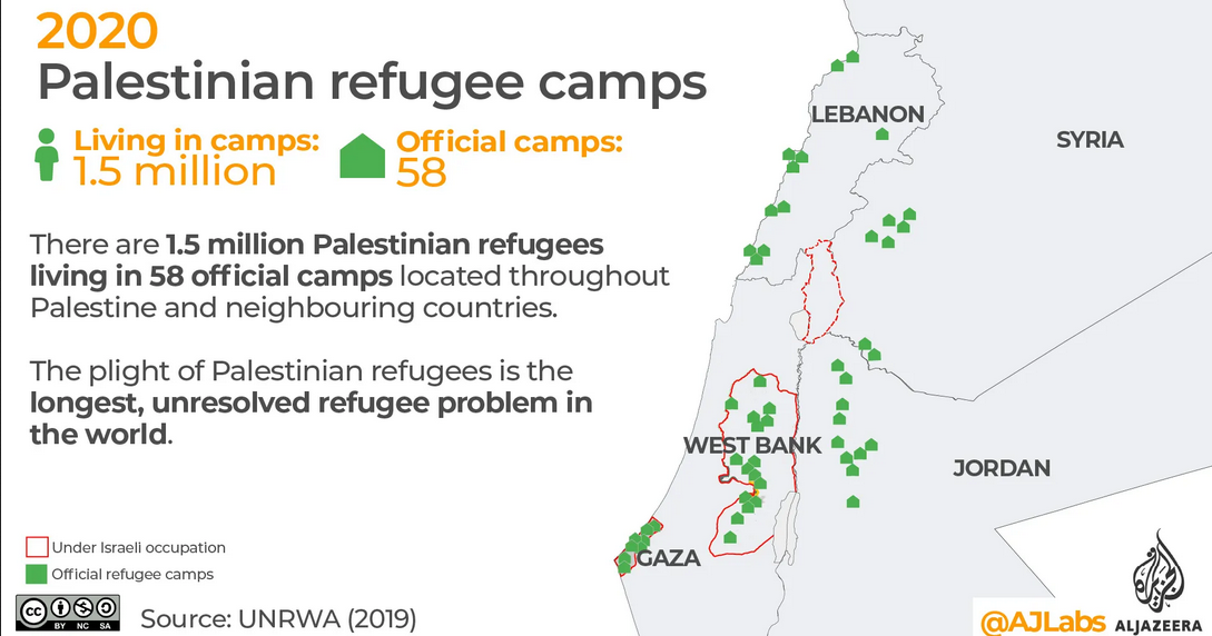 پراکندگی کمپ آوارگان فلسطینی در منطقه |&nbsp;منبع:&nbsp;الجزیره